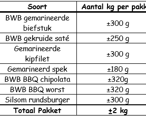 Voordeelpakket BBQ