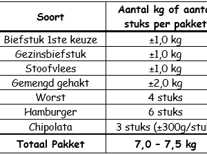 Familiepakket BWB