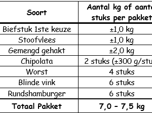Familiepakket Silsom